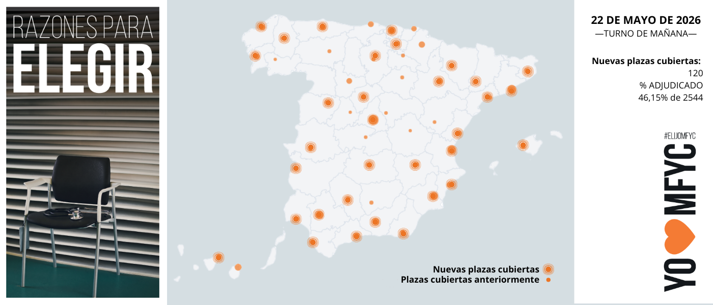 OBSERVATORIO MIR 2026: Medicina de Familia supera el 46% de ocupación tras una intensa jornada con 120 nuevas adjudicaciones